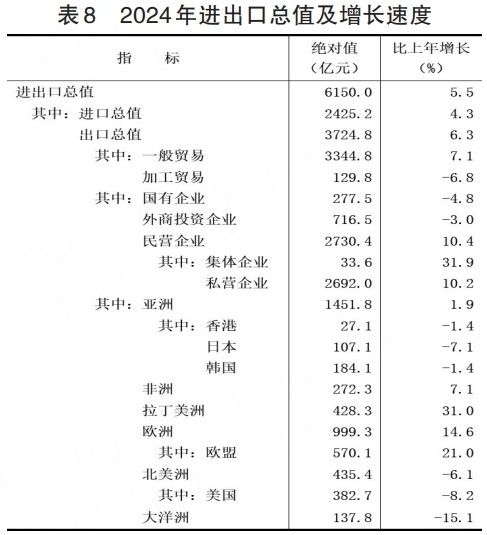 河北省2024年国民经济和社会发展统计公报(图10)