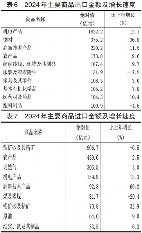 河北省2024年国民经济和社会发展统计公报(图9)