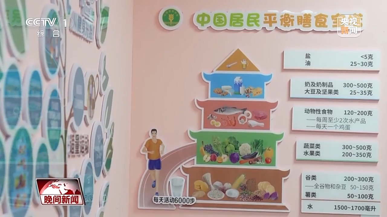 医院→学校→社区 体重管理正逐渐覆盖生活全场景(图4)