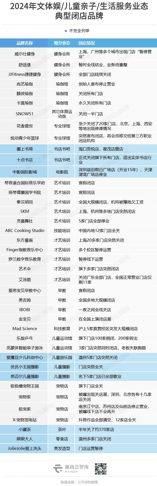 2024年超190家知名品牌大规模闭店…(图10)