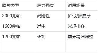 儿童牙齿矫正的七个关键期90%家长都错过了黄金阶段(图1)