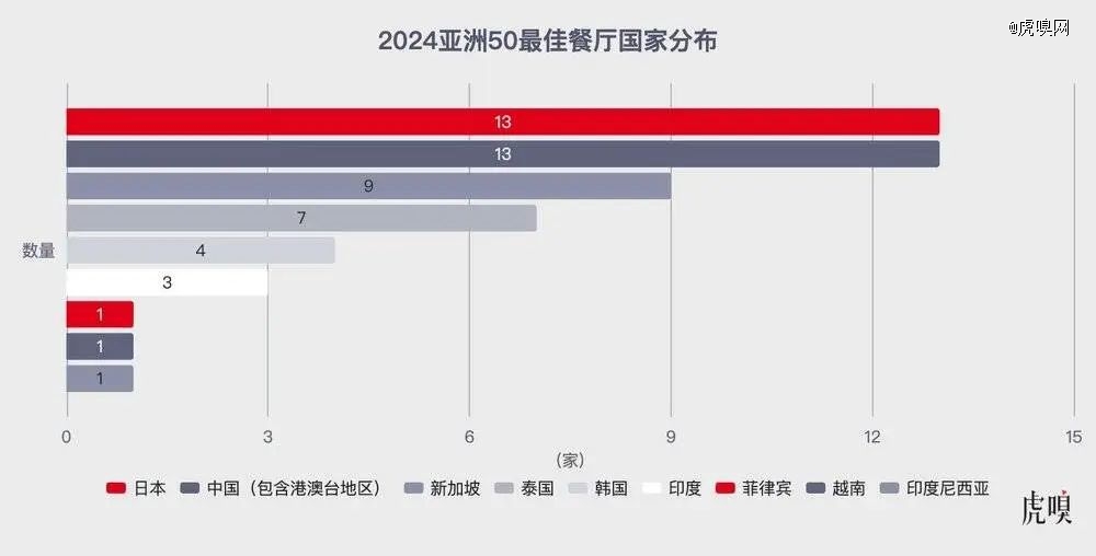 2024餐饮行业复盘：谁在寒冬中坚持谁在春风中绽放？(图1)