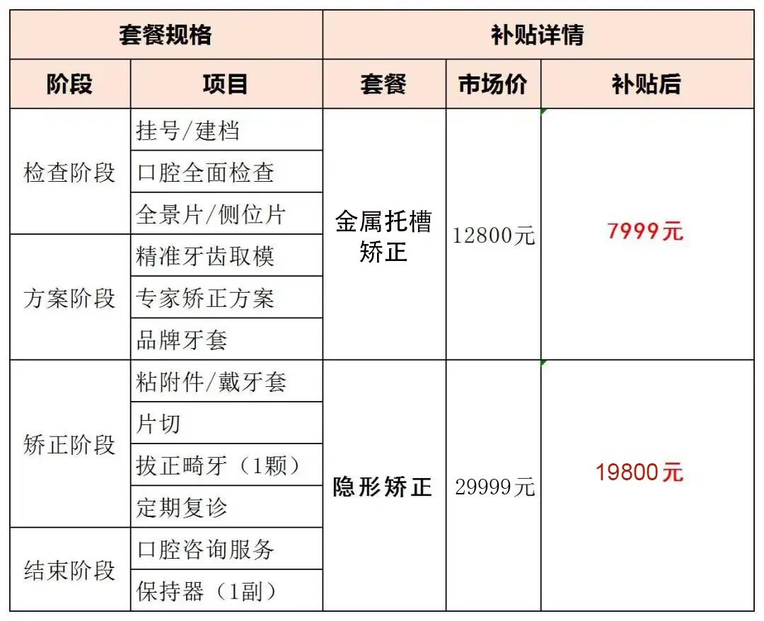 珠澳居民留意了！不限户籍！即日起凭有效证件领取2025年看牙补助(图4)