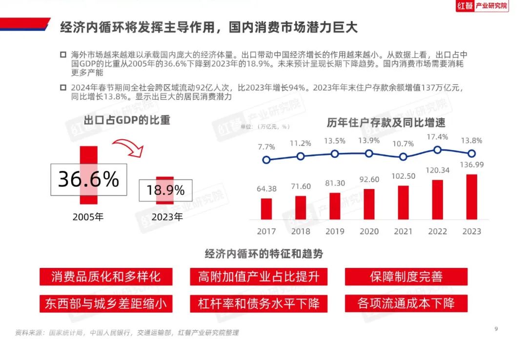 2024年餐饮连锁市场行情分析与趋势预测 2024-30年中国餐饮连锁行业现状研究分析及市场前景预测报告(图1)