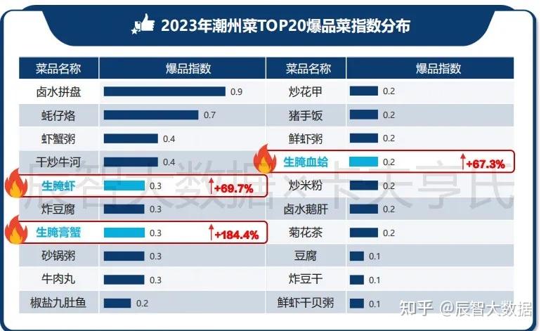 “中国味道”的韧性生长丨当厨房遇上AI 你品尝过机器人炒的宫保鸡丁吗？(图1)