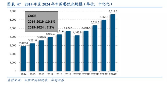 拉卡拉：公司2024年期末货币资金为62亿元其中55亿元属于客户备付金(图1)
