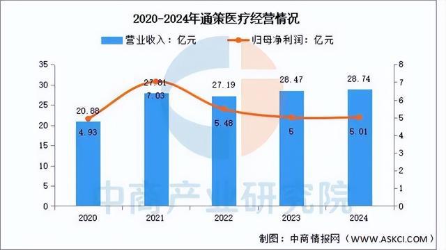 2025年中国口腔医疗行业市场前景预测研究报告(图8)