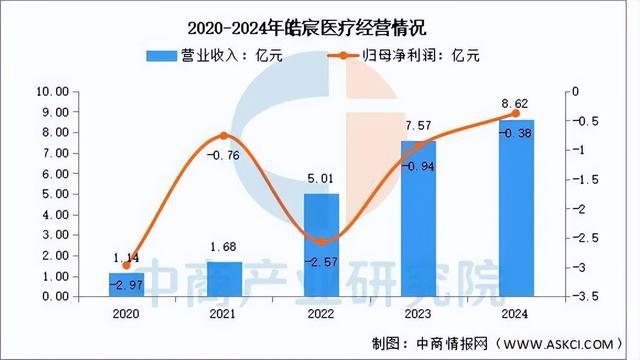 2025年中国口腔医疗行业市场前景预测研究报告(图10)