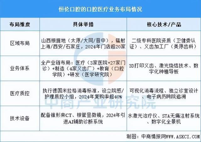 2025年中国口腔医疗行业市场前景预测研究报告(图12)