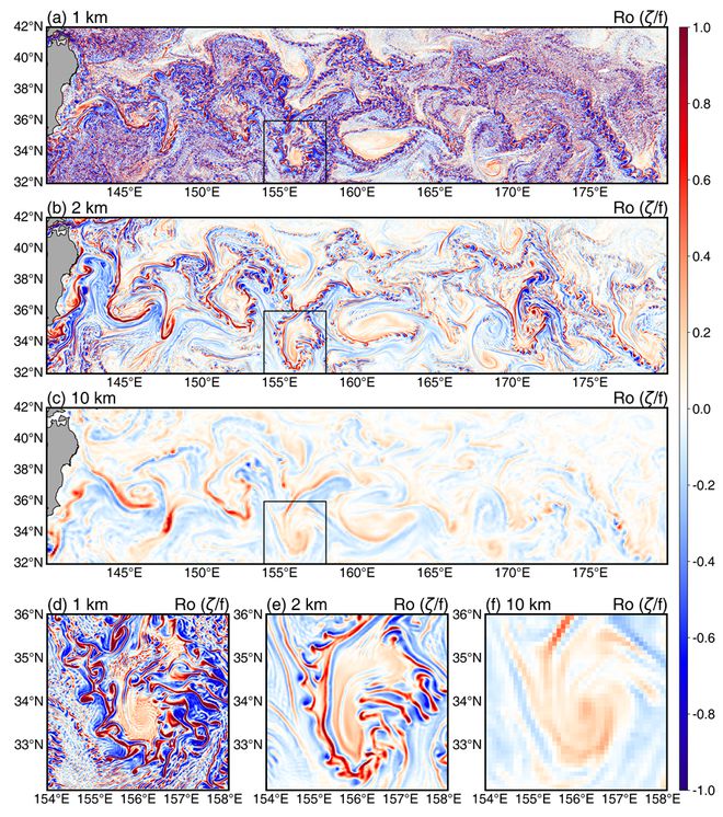 我国实现全球公里级气候海洋模拟的性能可移植与科学试验双重突破(图2)