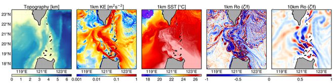 我国实现全球公里级气候海洋模拟的性能可移植与科学试验双重突破(图3)