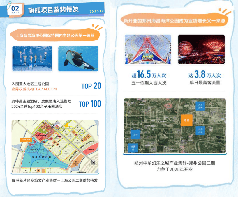 OAAS+IP驱动新篇章 海昌海洋公园发布2024年度业绩 旗舰项目蓄势待发(图4)