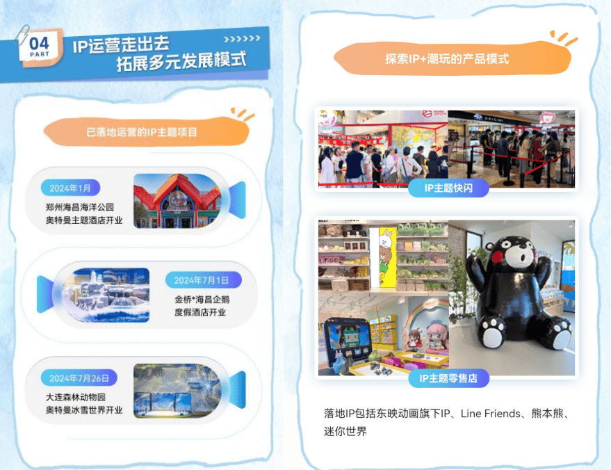 OAAS+IP驱动新篇章 海昌海洋公园发布2024年度业绩 旗舰项目蓄势待发(图7)