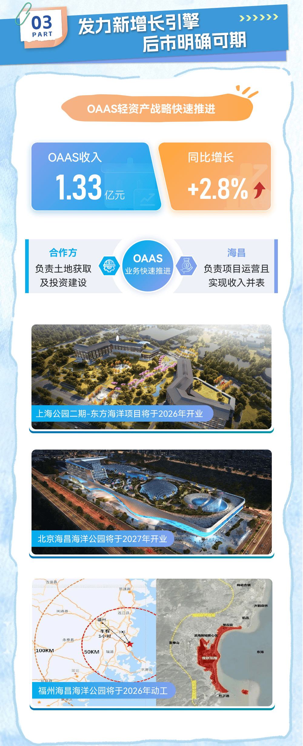 OAAS+IP驱动新篇章 海昌海洋公园发布2024年度业绩 旗舰项目蓄势待发(图6)