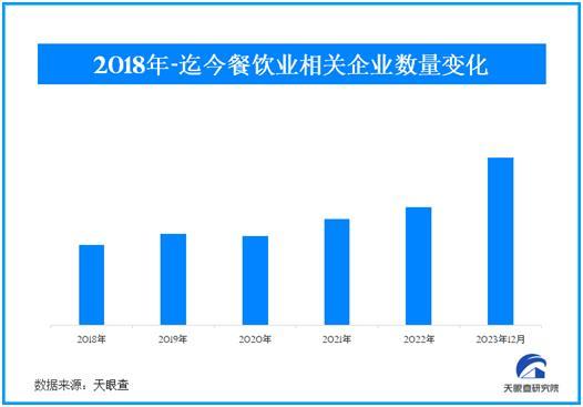 2024年北京餐饮业利润数据(图1)
