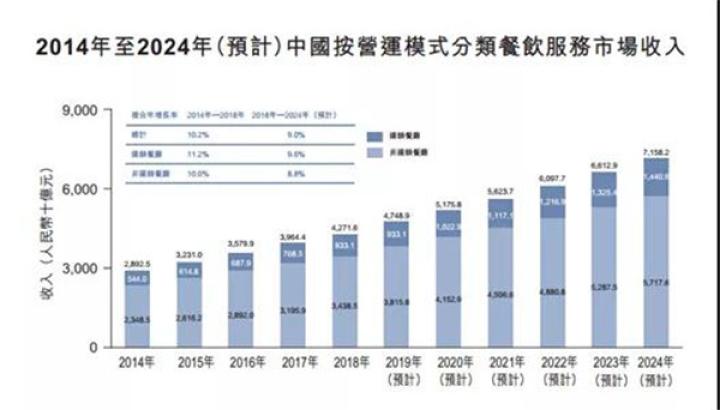 更健康？极致性价比？看中国餐饮产业如何迭代升级(图1)