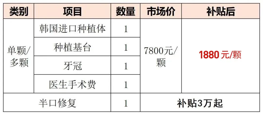 全体在珠市民恭喜了！即日起不限户籍不限地区发放2025年看牙补贴(图2)