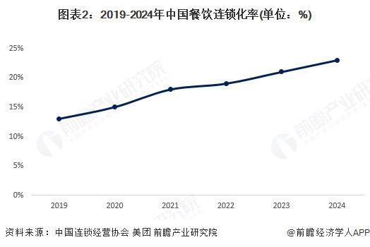 2025年中国餐饮配送机器人下游应用市场分析：中国餐饮配送机器人应用场景主要为和酒店(图2)