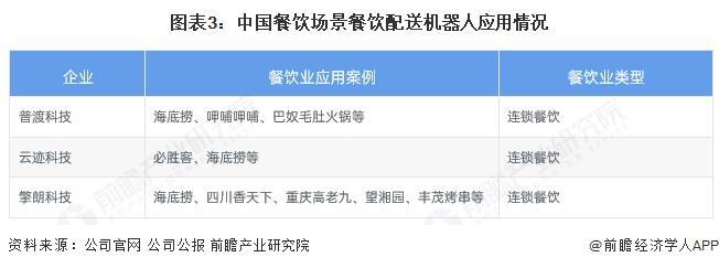 2025年中国餐饮配送机器人下游应用市场分析：中国餐饮配送机器人应用场景主要为和酒店(图3)