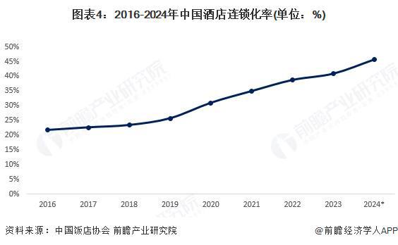 2025年中国餐饮配送机器人下游应用市场分析：中国餐饮配送机器人应用场景主要为和酒店(图4)