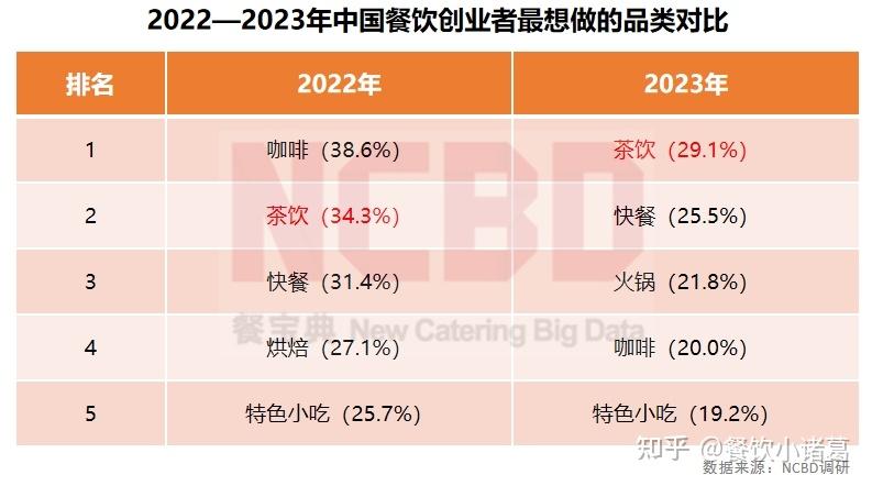 着力促进餐饮业健康规范发展(图1)