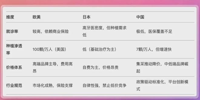 让种植牙更加放心可靠服务+保险模式破冰口腔医疗(图1)
