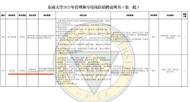 东南大学回应食堂招博士 膳食管理需专业博士(图1)