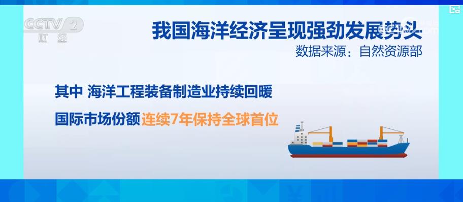 深海科技产业成果丰硕 装备升级赋能海洋经济腾飞(图3)