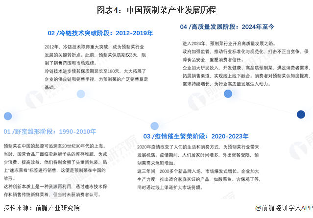 预见2025：《2025年中国预制菜行业全景图谱》（附市场现状和发展趋势等）(图4)