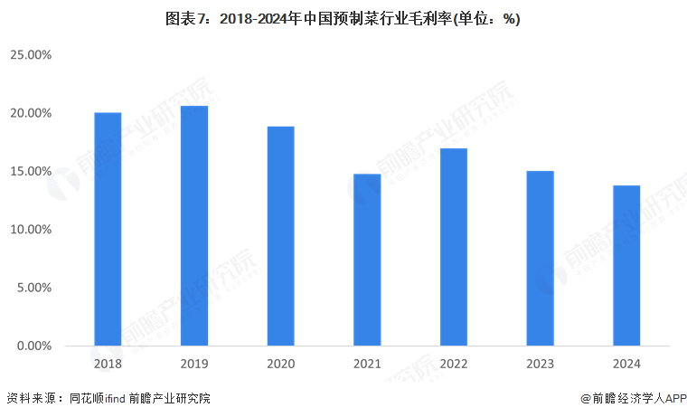 预见2025：《2025年中国预制菜行业全景图谱》（附市场现状和发展趋势等）(图7)
