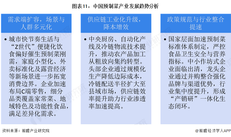 预见2025：《2025年中国预制菜行业全景图谱》（附市场现状和发展趋势等）(图11)