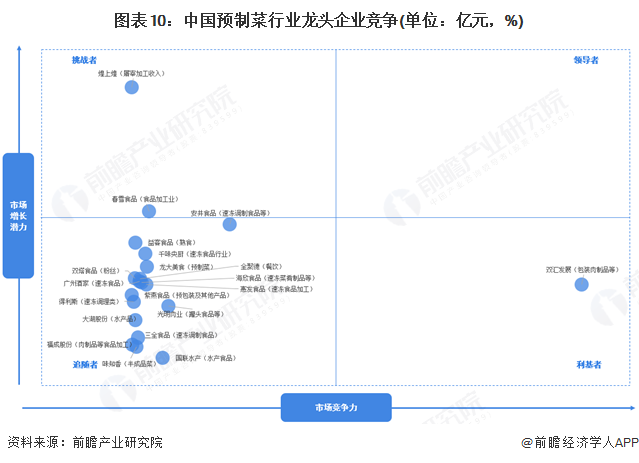 预见2025：《2025年中国预制菜行业全景图谱》（附市场现状和发展趋势等）(图10)