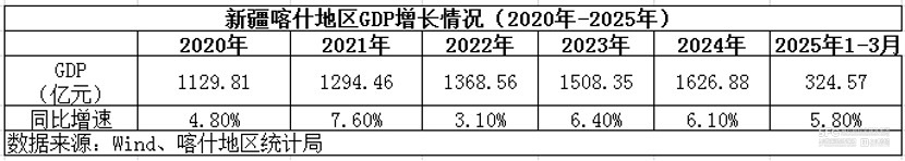 广东“造血”喀什“焕新”：南疆明珠“粤”来越好(图2)