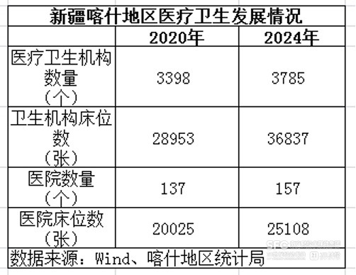 广东“造血”喀什“焕新”：南疆明珠“粤”来越好(图5)