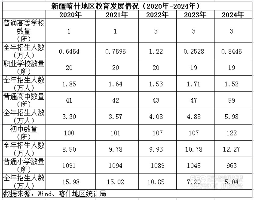 广东“造血”喀什“焕新”：南疆明珠“粤”来越好(图8)