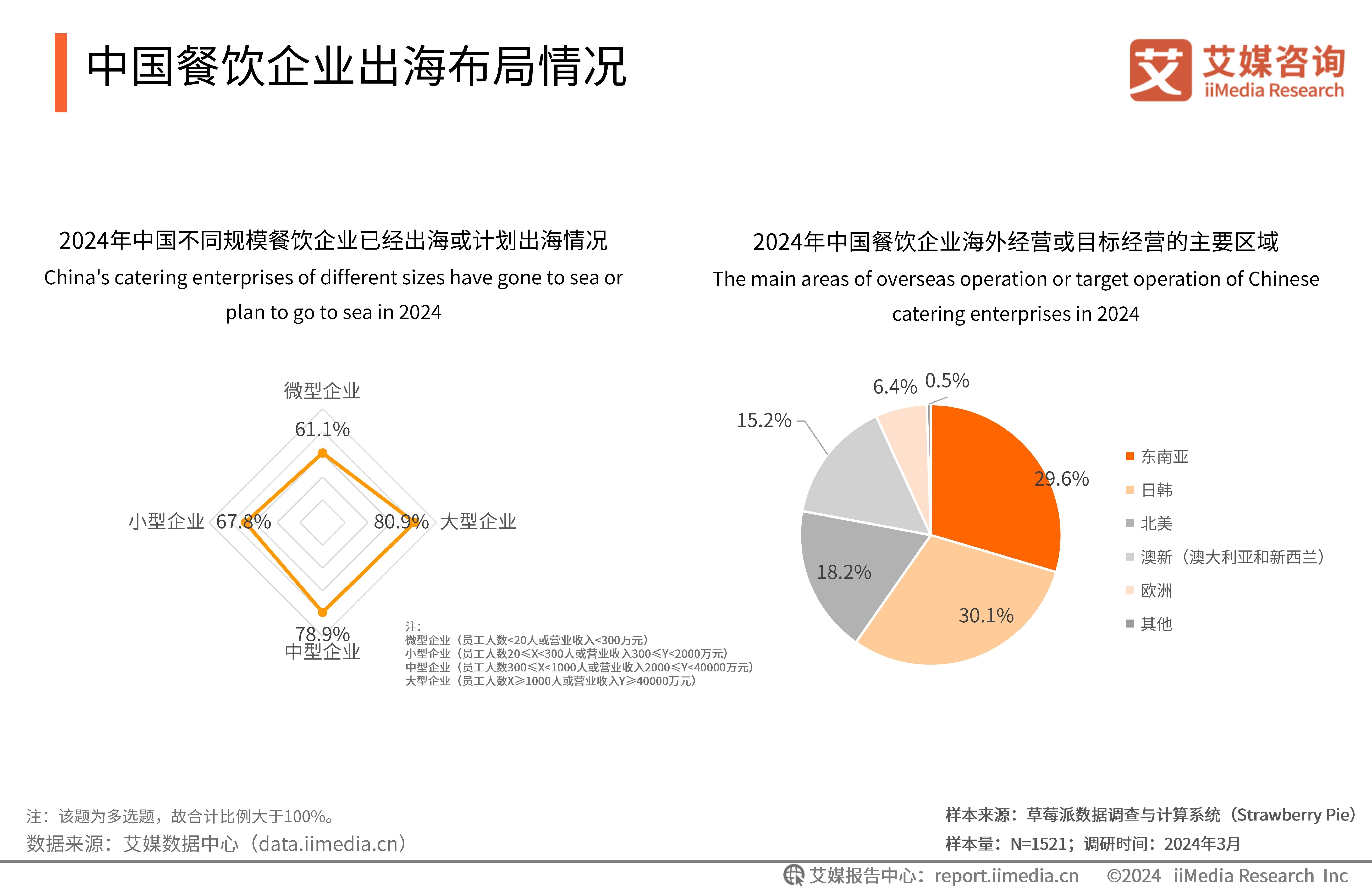 人工智能或与误导性医学论文数量激增相关(图1)