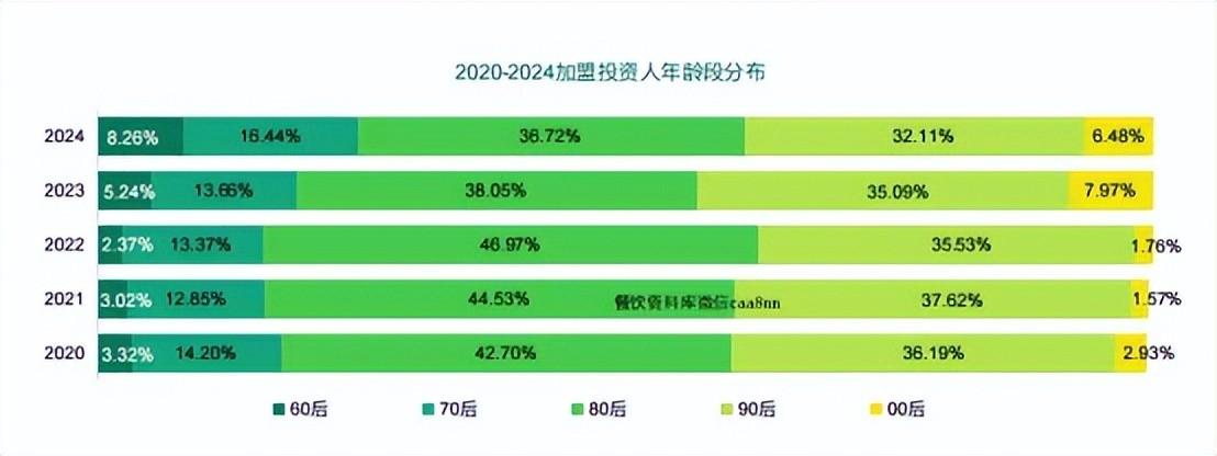 中粮餐饮供应链创新的底层逻辑：需求驱动为餐企解决实际问题(图1)