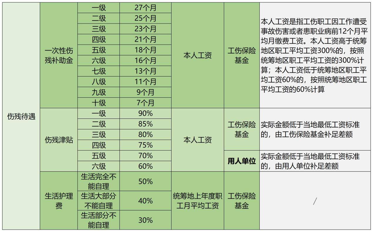 破解餐饮企业工伤困局今元集团旗下「康康ODS」提供智能风控保障(图3)