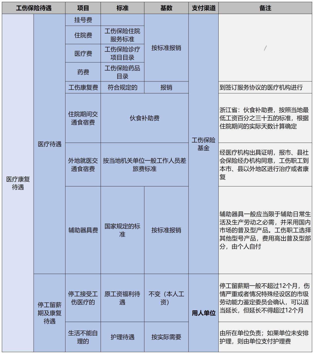 破解餐饮企业工伤困局今元集团旗下「康康ODS」提供智能风控保障(图2)
