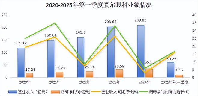 来了1200亿医疗大白马深不可测！(图1)