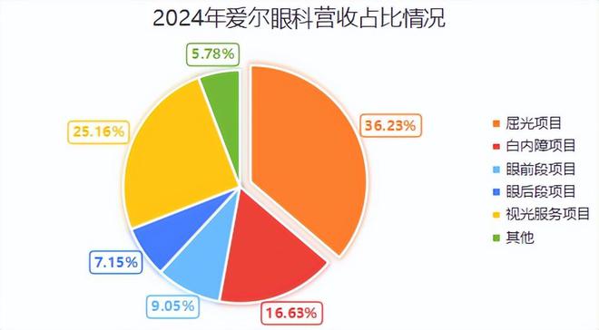 来了1200亿医疗大白马深不可测！(图2)
