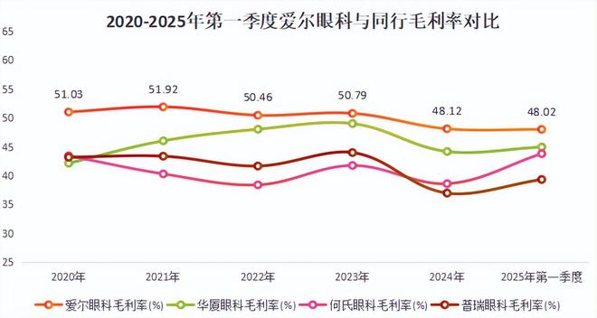 来了1200亿医疗大白马深不可测！(图4)