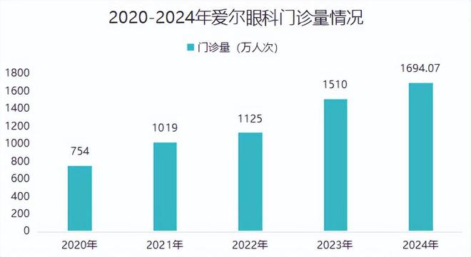 来了1200亿医疗大白马深不可测！(图5)