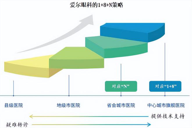 来了1200亿医疗大白马深不可测！(图6)