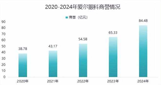 来了1200亿医疗大白马深不可测！(图7)