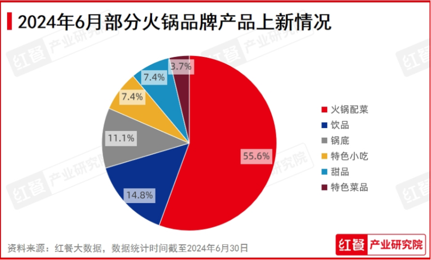 2024年6月餐饮月报：茶饮上新加速多个海外品牌开出中国“首店”(图4)