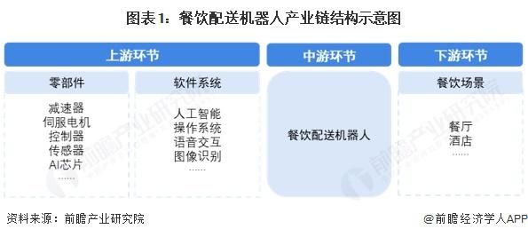 2025 年餐饮配送机器人行业产业链全景梳理及区域热力地图(图1)