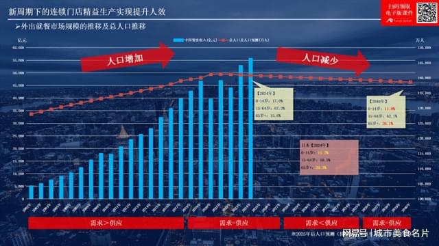 “新周期下如何精益生产提升人效”成为餐饮行业核心命题！(图5)