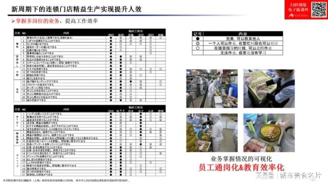 “新周期下如何精益生产提升人效”成为餐饮行业核心命题！(图9)