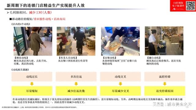 “新周期下如何精益生产提升人效”成为餐饮行业核心命题！(图8)